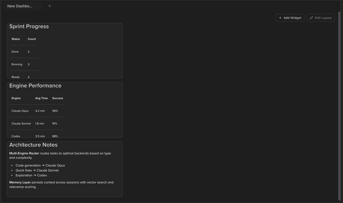 Dashboard view with widgets and the Active Agents panel